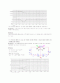 [레포트] BJT의 특성 및 bias 실험,npn/pnp
 8페이지