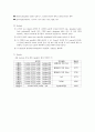 [실험레포트][실험레포트자료]Isolation of Thyl akoids and Chloroplasts 생명과학 4페이지