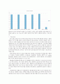 [실험레포트][실험레포트자료]Isolation of Thyl akoids and Chloroplasts 생명과학 5페이지