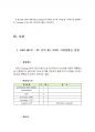 AVR UART를 이용한 시리얼 통신실험과 해석 ( AVR UART,시리얼 통신,MCU간의 통신,AVR-PC,RS-232,회로도,소스코드,USART,ATmega128,AVR송수신, 4페이지