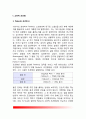 인간행동과사회환경- 고전적 조건화와 조작적 조건화 이론을 비교하고 이론적 공통점과 상이점에 대하여 설명하시오. 2페이지