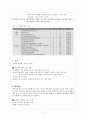 MMPI(다면적多面的 인성검가) 해석방법 3페이지