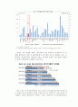 2015 중앙정부의 재정건전성-레포트 4페이지