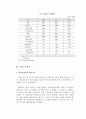 2015 중앙정부의 재정건전성-레포트 15페이지