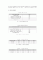 2015 중앙정부의 재정건전성-레포트 22페이지