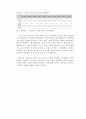 2015 중앙정부의 재정건전성-레포트 28페이지