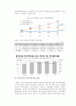 2015 중앙정부의 재정건전성-레포트 31페이지