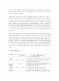 [언어의이해 C형] 한글의 창제에 대해 간략히 기술 - 방통대 중간과제물 한글창제 4페이지