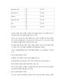KCU 커피와 바리스타 족보 77페이지