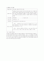 선행기술조사 2012 캠퍼스 특허전략 유니버시아드 [선행 기술 조사]
 3페이지