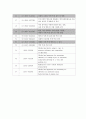 선행기술조사 2012 캠퍼스 특허전략 유니버시아드 [선행 기술 조사]
 18페이지