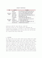 2015년 정보시스템기초 ICT 10대 이슈 1페이지