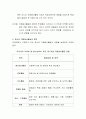 청소년 자원봉사와 관련된 신문기사를 4개 이상 검색하여 내용을 정리하고 그에 대한 본인의 의견과 해결방안을 서술. 3페이지