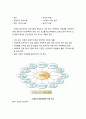 [부모父母교육] 건강가족 - 변화하는 사회에서 우리가 지향해야 할 건강한 가정은 무엇이며, 건강한가족의 특성은 무엇인지 소개하여 바람직한 부모역할수행의 기초에 대해 알아보고자 한다 8페이지