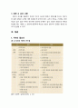 [부모父母교육] 효과적인 자녀훈육과 부모역할 - 칭찬과 격려(칭찬의 필요성, 부모가 자녀에게 칭찬하는 방법, 칭찬 시 유의 사항, 격려의 필요성, 격려와 긍정의 말을 전달하는 방법) 4페이지