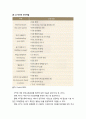 [부모父母교육] 적극적 부모역할훈련(APT)의 개념과 주제별 내용 이해) 7페이지