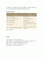 [부모父母교육] 적극적 부모역할훈련(APT)의 개념과 주제별 내용 이해) 8페이지