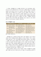 [부모父母교육] 가족생활주기 - 가족생활주기의 개념, 가족생활주기의 단계, 가족생활주기의 변화 4페이지