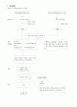  정밀화학제조실험 - 나일론 66의 합성 예비레포트(최종) 7페이지