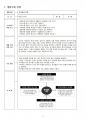 2015년 2학기 교과교육론 중간시험과제물 C형(만4세 월간, 주간, 일일교육계획안) 3페이지