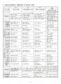 2015년 2학기 교과교육론 중간시험과제물 C형(만4세 월간, 주간, 일일교육계획안) 4페이지