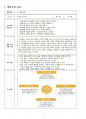 2015년 2학기 교과교육론 중간시험과제물 B형(만3세 월간, 주간, 일일교육계획안) 3페이지