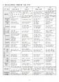 2015년 2학기 교과교육론 중간시험과제물 B형(만3세 월간, 주간, 일일교육계획안) 4페이지
