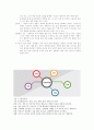 인간人間과 커뮤니케이션의 이해-협상 커뮤니케이션의 중요 요인 6페이지
