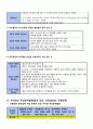 간호관리 케이스 7페이지