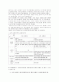 학습이론 중 고전적 조건화와 조작적 조건화의 공통점과 차이점 및 일상생활에서 고전적 조건화와 조작적 조건화의  원리에 의해 학습되어진 행동의 예, 각 조건화의 원리가 그  예에 어 4페이지