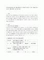 언어지도를 함에 있어 통합 활동으로 구성하여 지도할 수 있는 방법을 제시. (통합 활동 1개 이상 제시) 2페이지