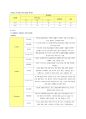 AEO (종합인증우수업체 제도) 소개 15페이지