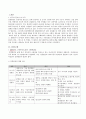 성인간호학 간경화증 케이스 스터디 3페이지