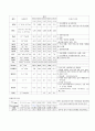 성인간호학 간경화증 케이스 스터디 8페이지