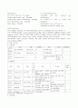 성인간호학 간경화증 케이스 스터디 10페이지