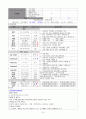 뇌졸중 케이스 - 간호진단 5개, 간호과정 4개 10페이지