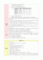 만성신부전 케이스 - 간호진단 5개, 간호과정 2개 15페이지