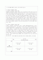 [간호지도자론 공통] 자신이 속해 있는 부서(병동 또는 어느 집단이든 상관없음)의 구성원 성숙도를 허시와 블랜차드의 상황모형에 근거하여 진단, 지도자 유형 7페이지
