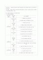 [유아교육기관운영관리 E형] 어린이집과 유치원 평가제를 비교하시오. 9페이지