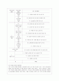[유아교육기관운영관리 E형] 어린이집과 유치원 평가제를 비교하시오. 10페이지