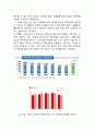 [맥주 신제품개발 마케팅 기획안] 프리미엄 맥주 신제품개발 마케팅전략 기획안,신제품 아이디어 창출
 9페이지