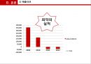 Nintendo 닌텐도 기업전략분석및 닌텐도 해외진출海外進出 마케팅전략 분석및 닌텐도 재도약위한 전략제안 PPT (발표스피치 대본첨부) 8페이지