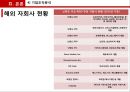 Nintendo 닌텐도 기업전략분석및 닌텐도 해외진출海外進出 마케팅전략 분석및 닌텐도 재도약위한 전략제안 PPT (발표스피치 대본첨부) 14페이지
