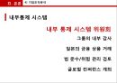 Nintendo 닌텐도 기업전략분석및 닌텐도 해외진출海外進出 마케팅전략 분석및 닌텐도 재도약위한 전략제안 PPT (발표스피치 대본첨부) 15페이지