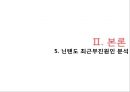 Nintendo 닌텐도 기업전략분석및 닌텐도 해외진출海外進出 마케팅전략 분석및 닌텐도 재도약위한 전략제안 PPT (발표스피치 대본첨부) 23페이지