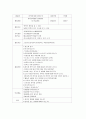 아동예절교육(아동예절활동계획서, 인사예절, 인사하기, 카네이션만들기, 한복, 부모님께효도하기, 수업계획서) 4페이지