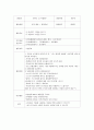 아동예절교육(아동예절활동계획서, 인사예절, 인사하기, 카네이션만들기, 한복, 부모님께효도하기, 수업계획서) 5페이지