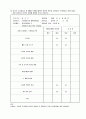 유아관찰실습일지 24페이지