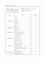 유아관찰실습일지 30페이지