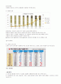 노인가족 문제에 대한 조사 레포트 3페이지